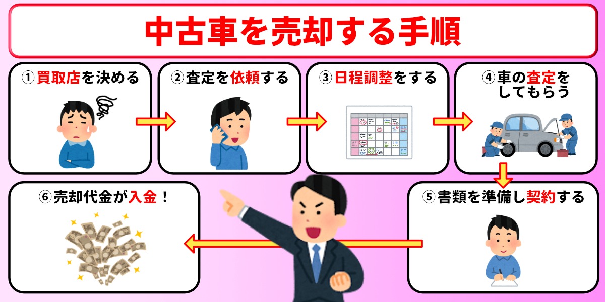 山形県 車買取 手順