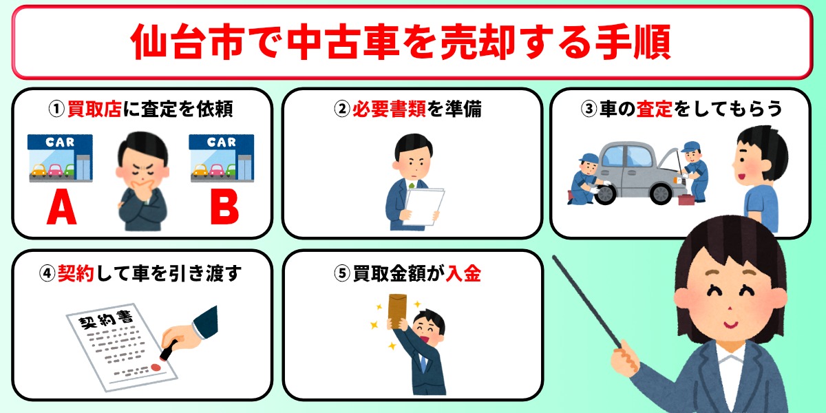 仙台市　車買取　手順