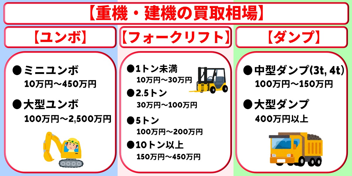 重機 建機 買取 相場
