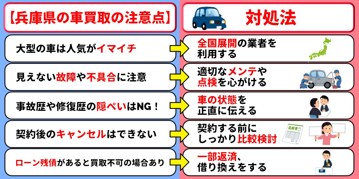 兵庫　車買取　おすすめ　ランキング