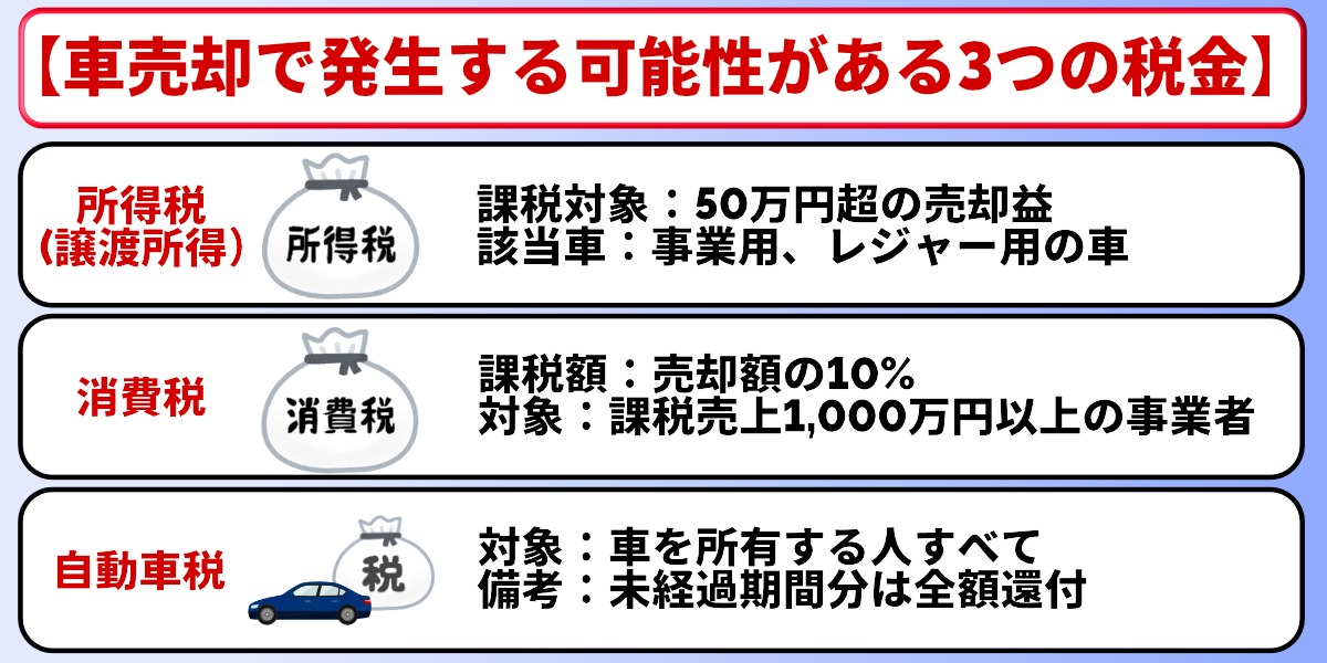 車売却　税金　所得税　消費税　自動車税