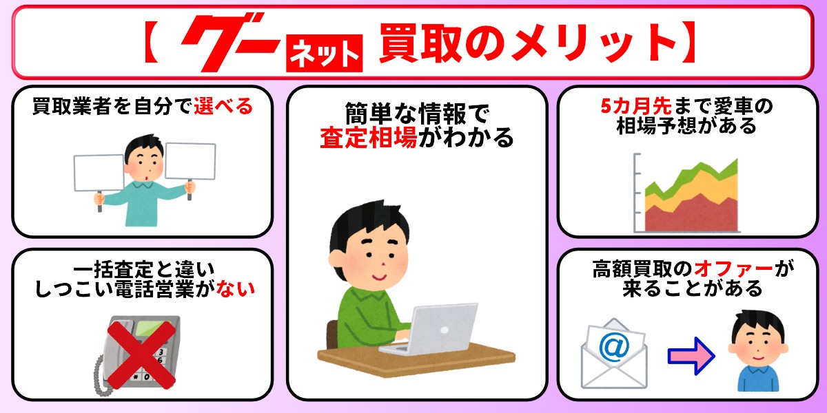 グーネット買取 メリット