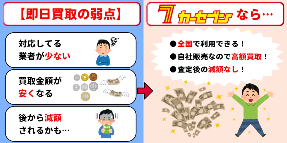 沖縄　車買取　現金　即日入金
