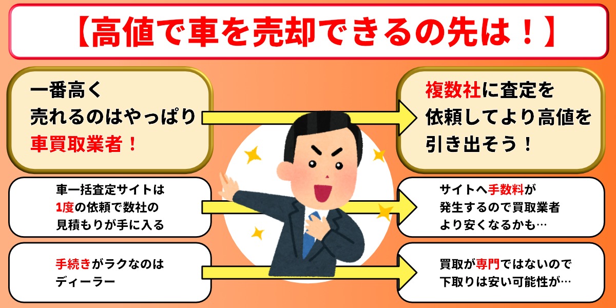 高値で売却できる先 長野県