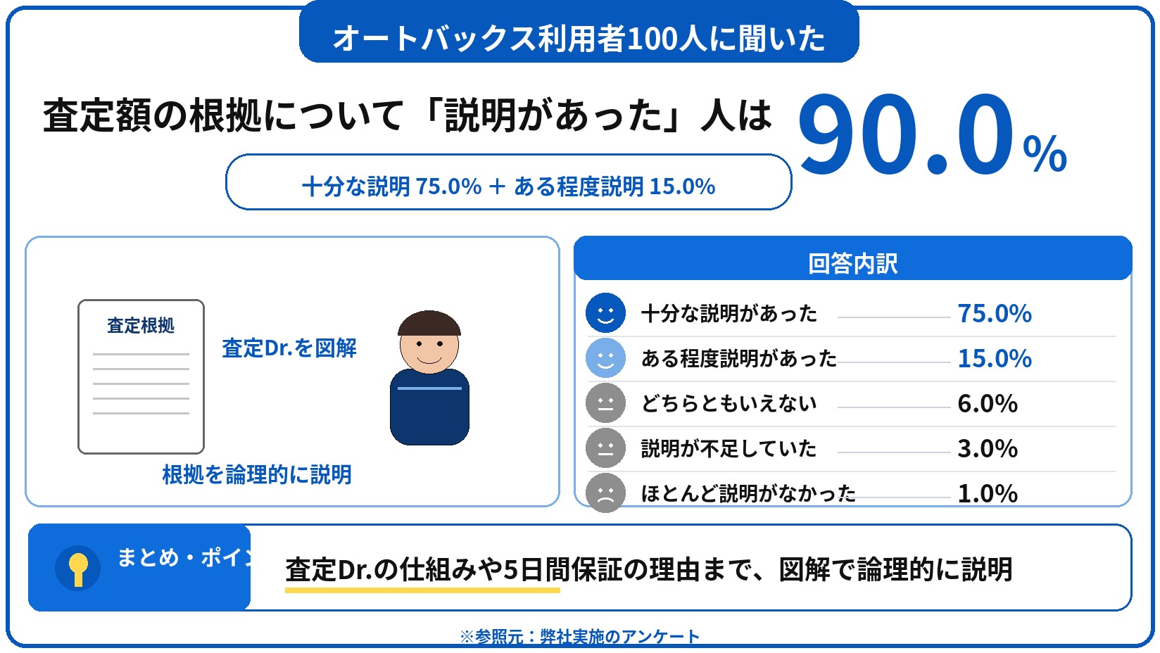 オートバックス 車買取 評判 口コミ アンケート