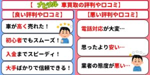 ナビクル　車買取　評判　口コミ