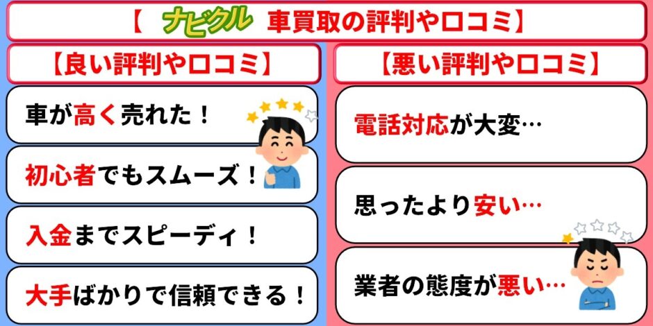 ナビクル 車買取 評判 口コミ