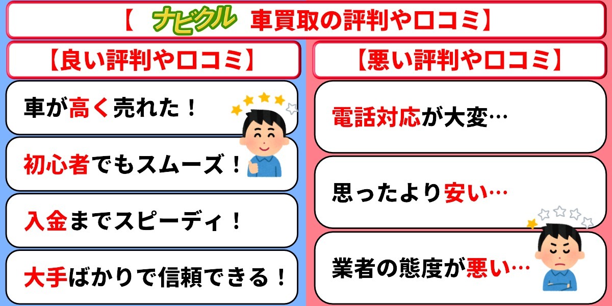 ナビクル　車買取　評判　口コミ