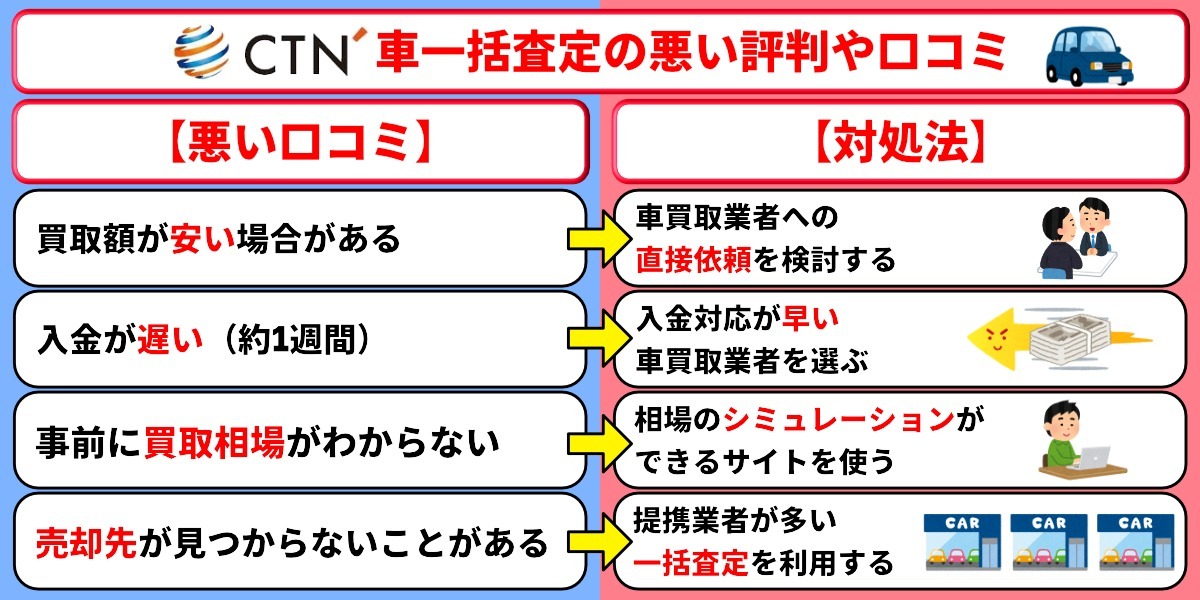 CTN車一括査定　悪い評判　悪い口コミ