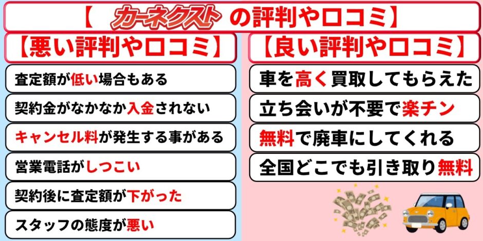 カーネクスト 評判 口コミ