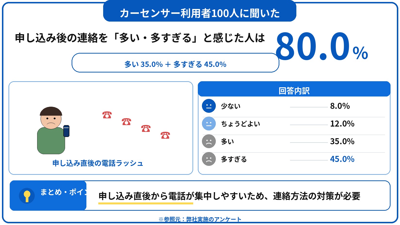 カーセンサー　車買取　評判　口コミ　アンケート