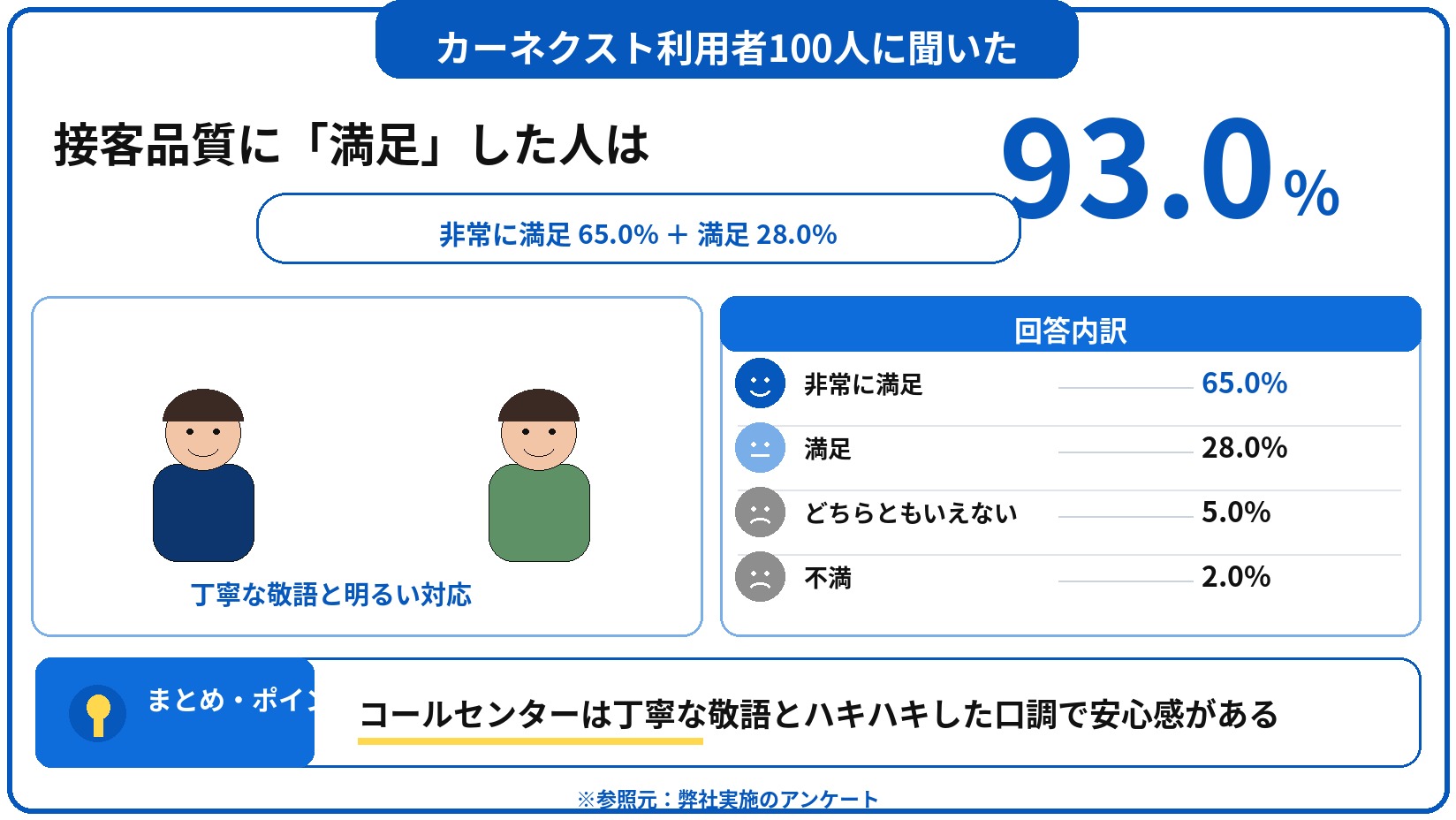 カーネクスト　評判　口コミ　アンケート