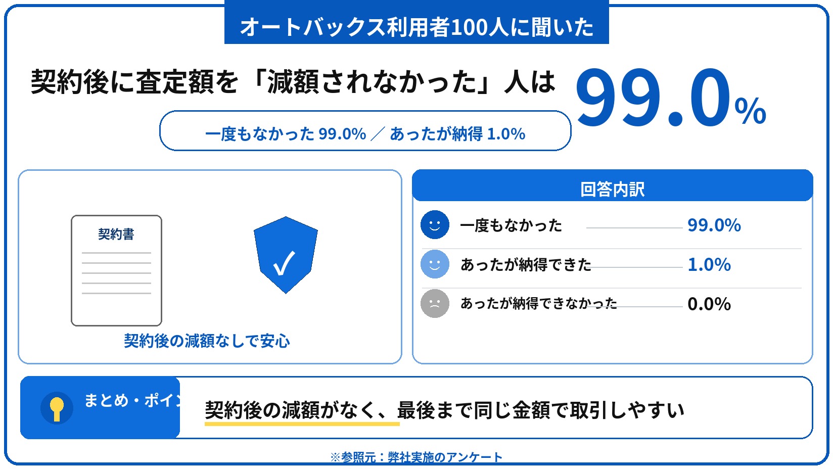 オートバックス 車買取 評判 口コミ アンケート