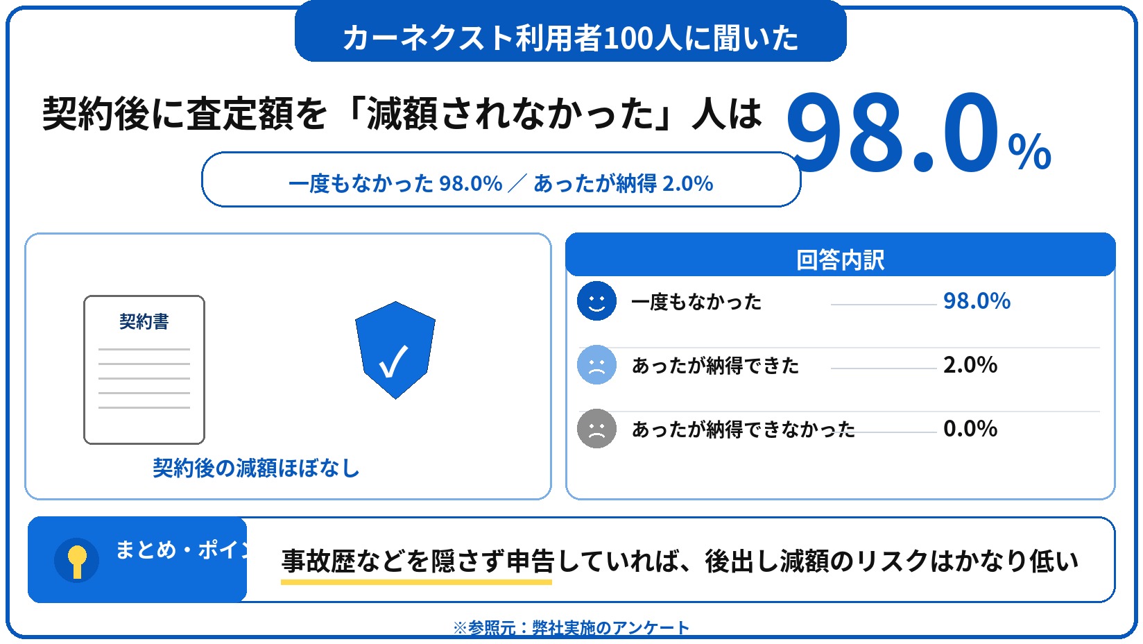 カーネクスト　評判　口コミ　アンケート