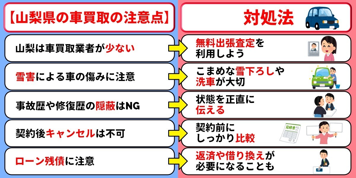 山梨　車買取　注意点　対処法