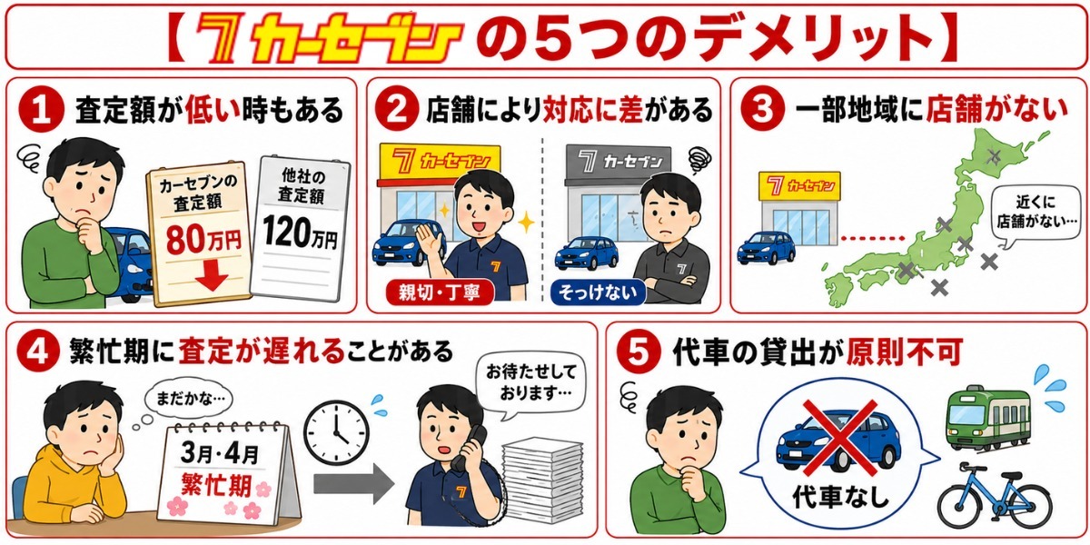 カーセブン 口コミ 評判 デメリット