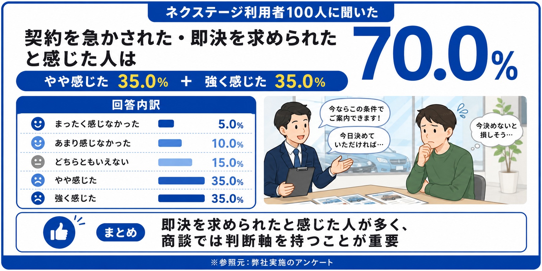 ネクステージ　評判　口コミ　アンケート
