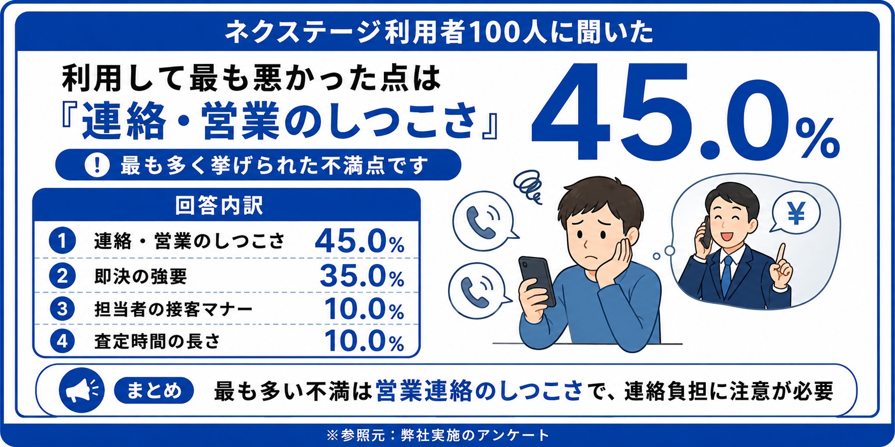 ネクステージ　評判　口コミ　アンケート