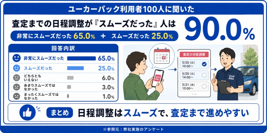 ユーカーパック　評判　口コミ　アンケート