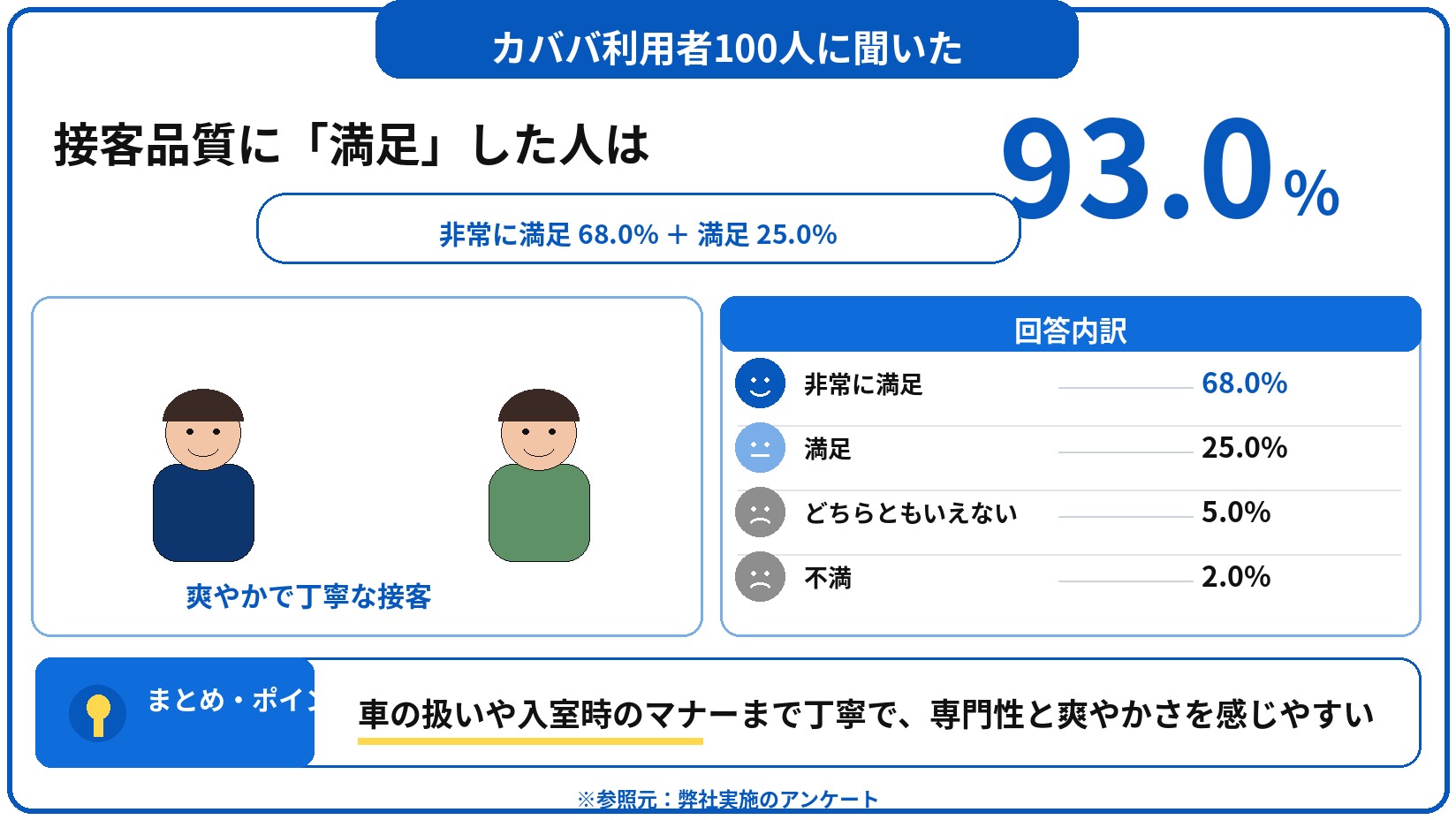 カババ 評判 口コミ アンケート