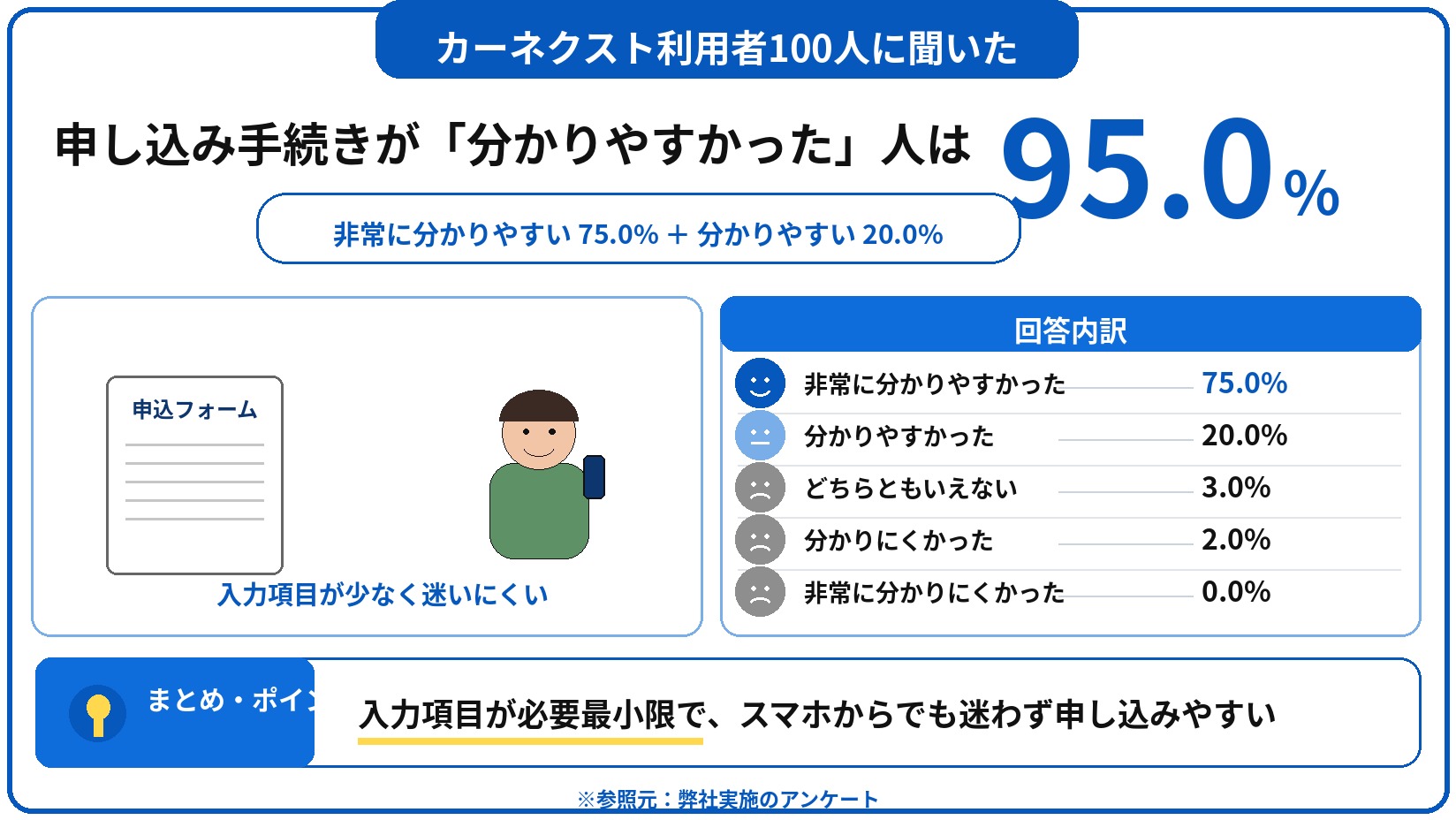 カーネクスト　評判　口コミ　アンケート