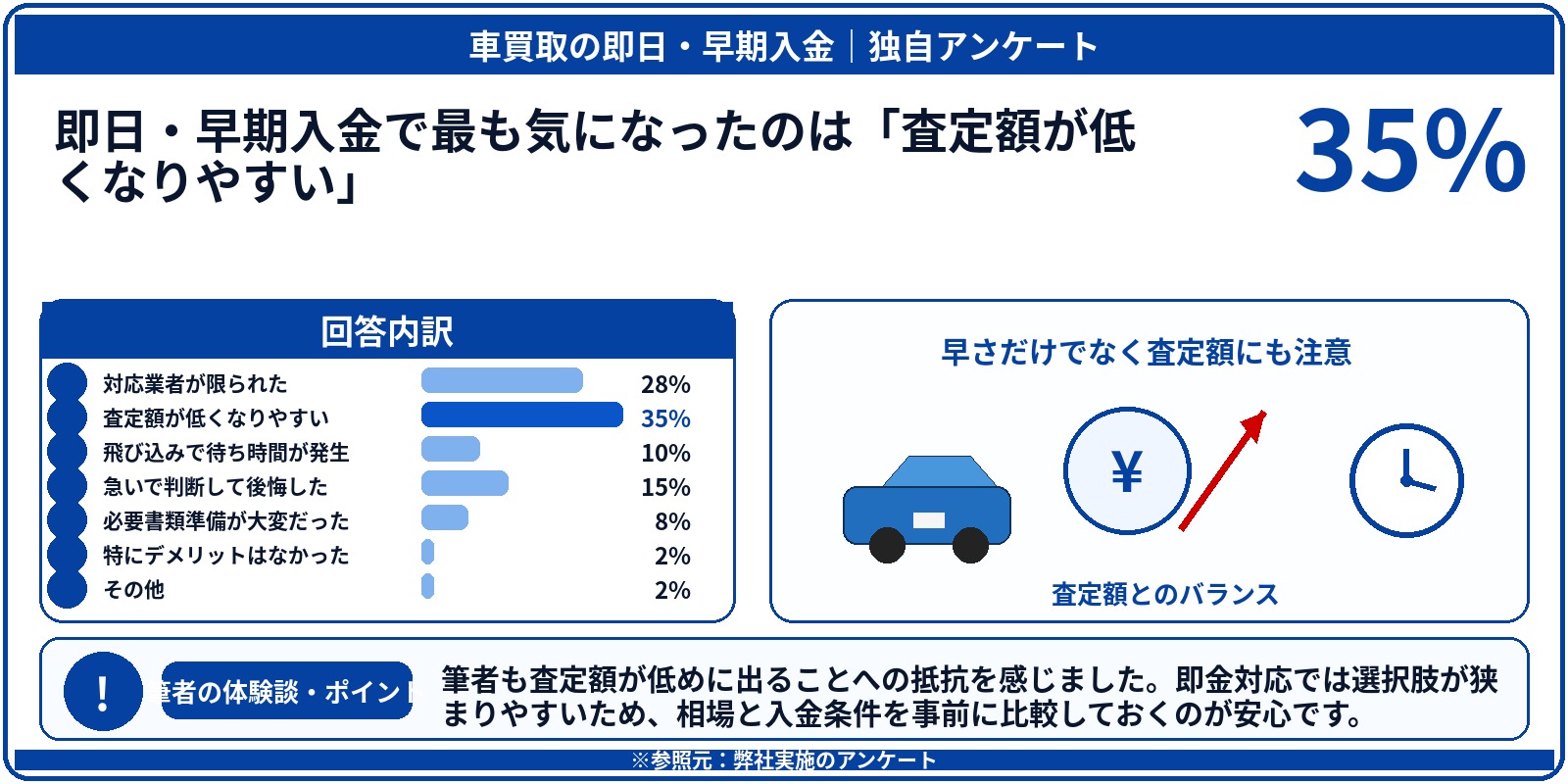 車買取　即日　現金　アンケート