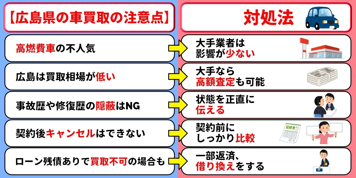 広島　車買取　注意点