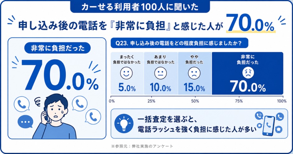 カーせる 評判 口コミ アンケート