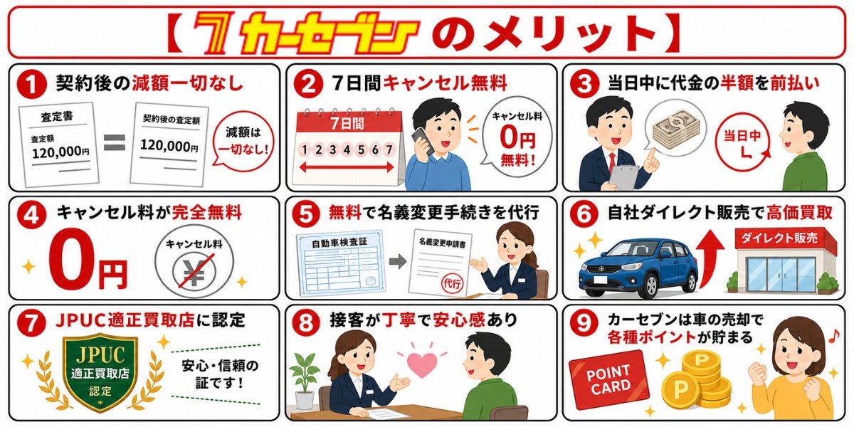 カーセブン 口コミ 評判 メリット