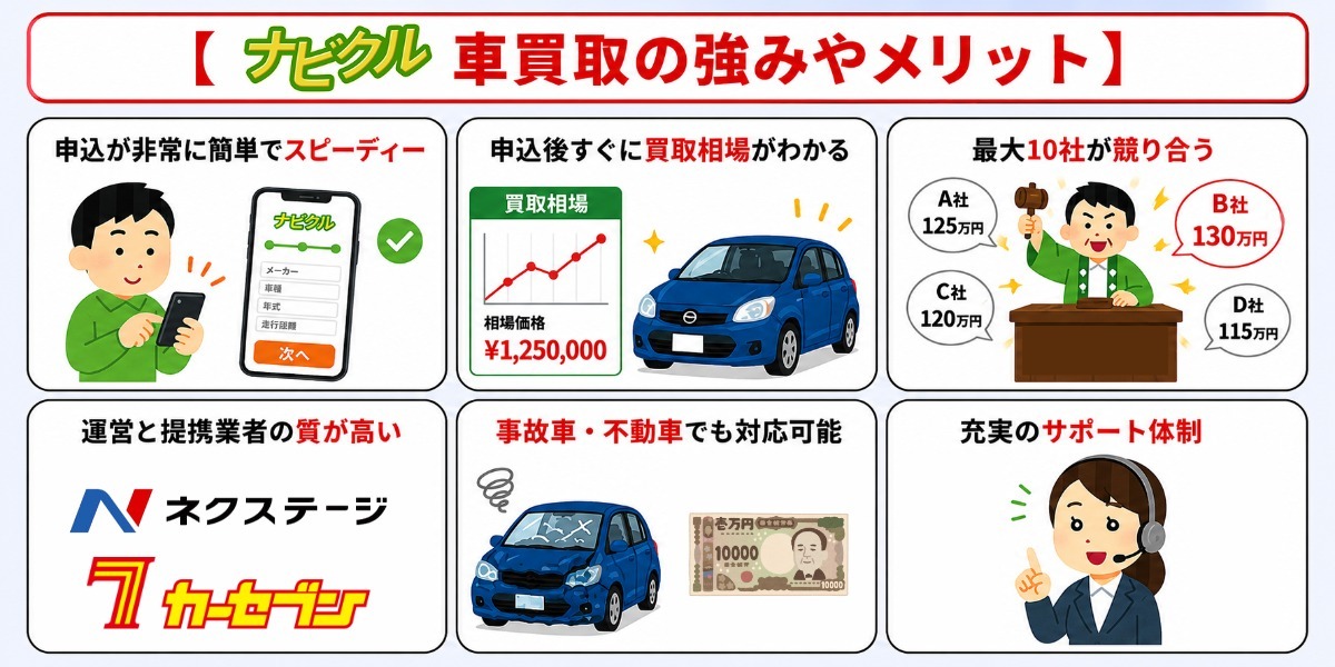 ナビクル　車買取　評判　口コミ　強み　メリット