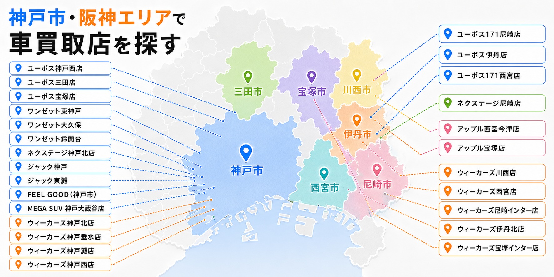 兵庫県　車買取　おすすめ　神戸市　阪神エリア
