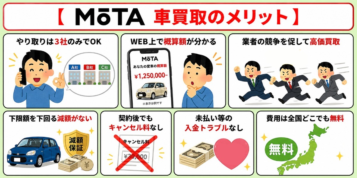 MOTA車買取　評判　口コミ　メリット