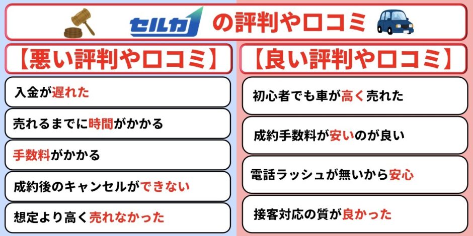 セルカ オークション 評判 口コミ