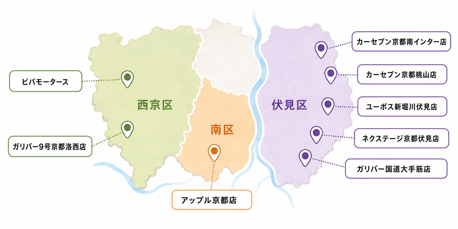車買取　京都　おすすめ　伏見　南　西京