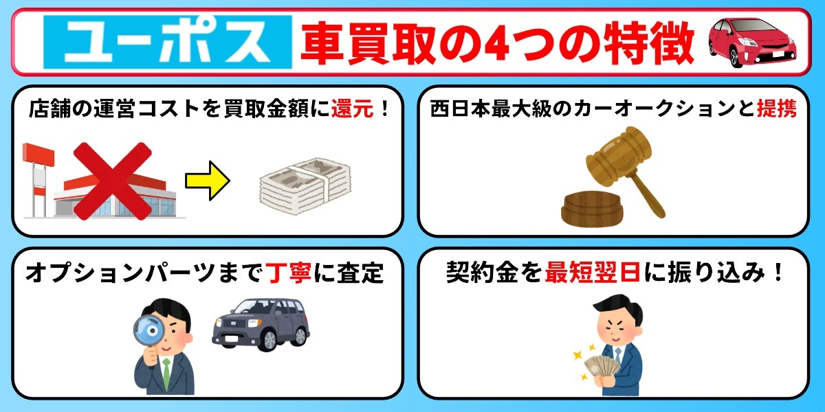 ユーポス　車買取　特徴