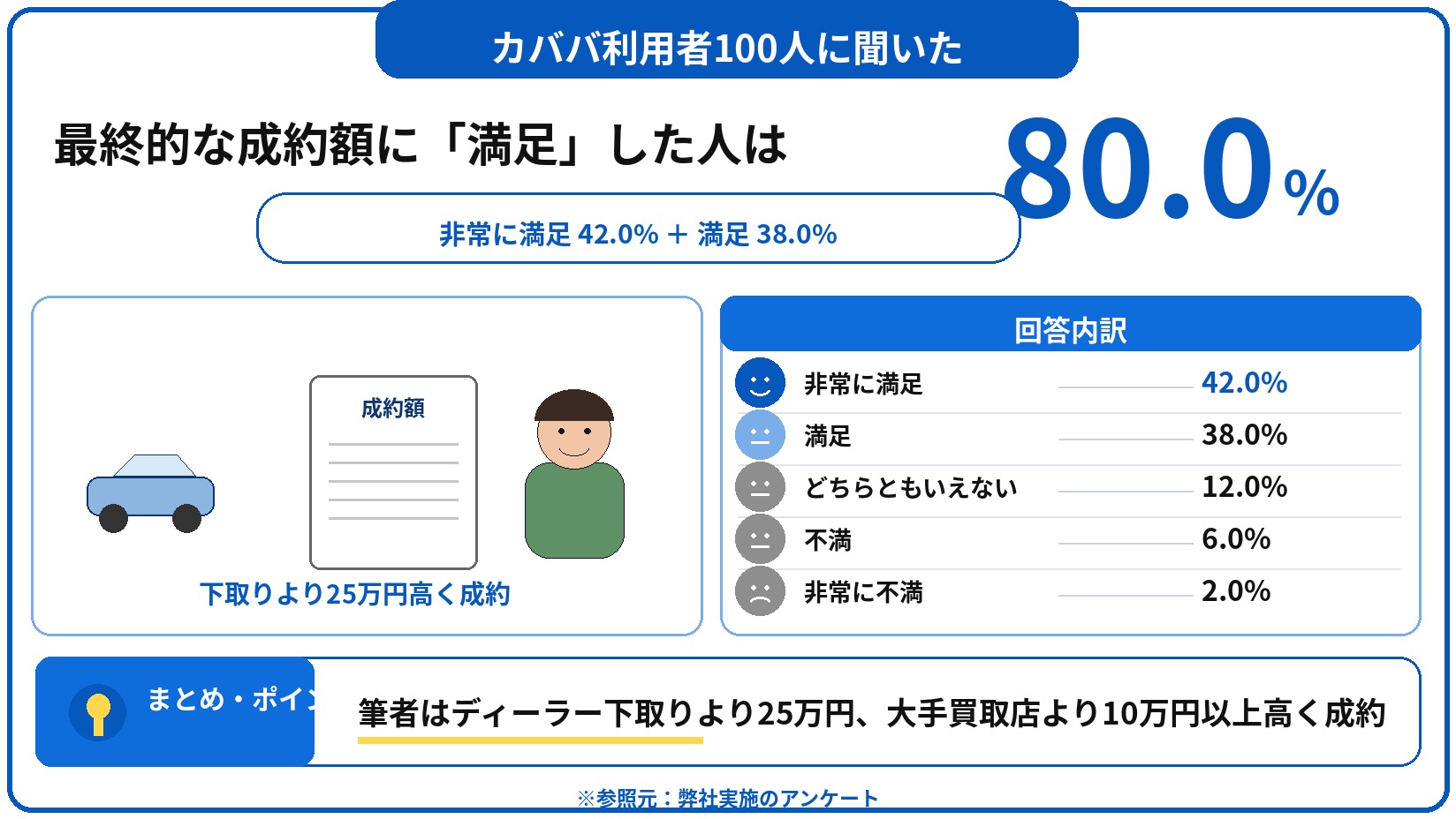 カババ 評判 口コミ アンケート