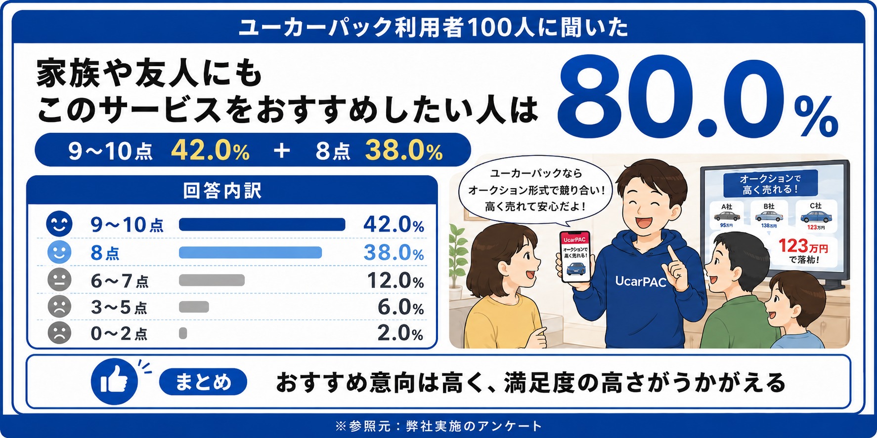 ユーカーパック　評判　口コミ　アンケート