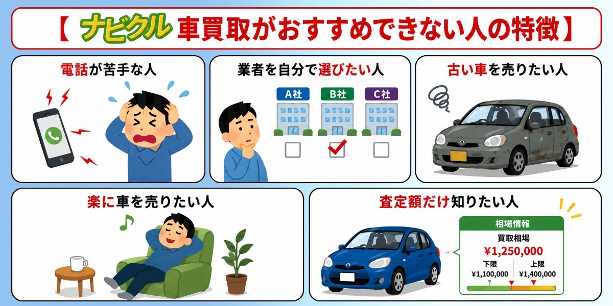 ナビクル　車買取　評判　口コミ　おすすめできない