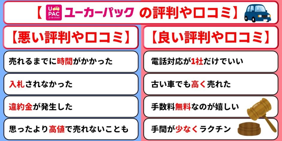 ユーカーパック 評判