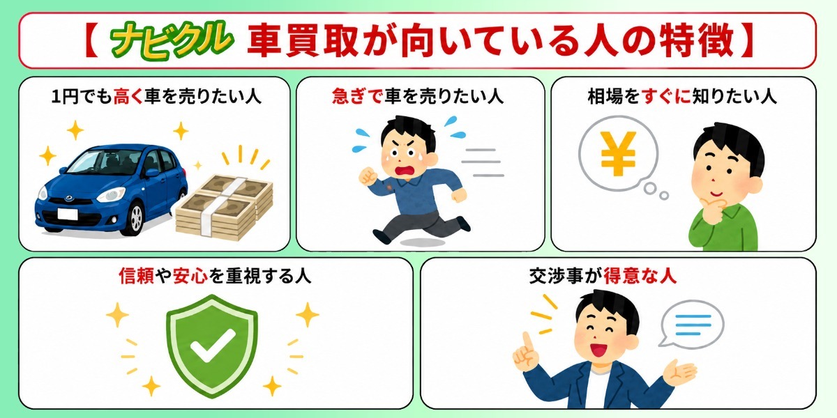 ナビクル　車買取　評判　口コミ　向いてる人