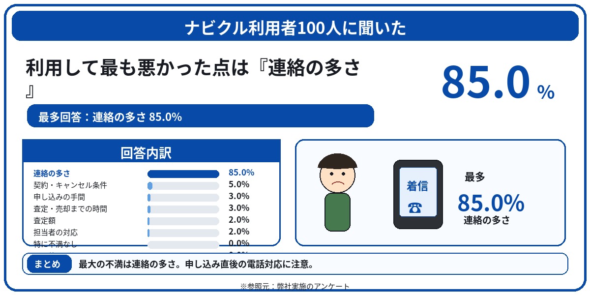 ナビクル　評判　口コミ　アンケート