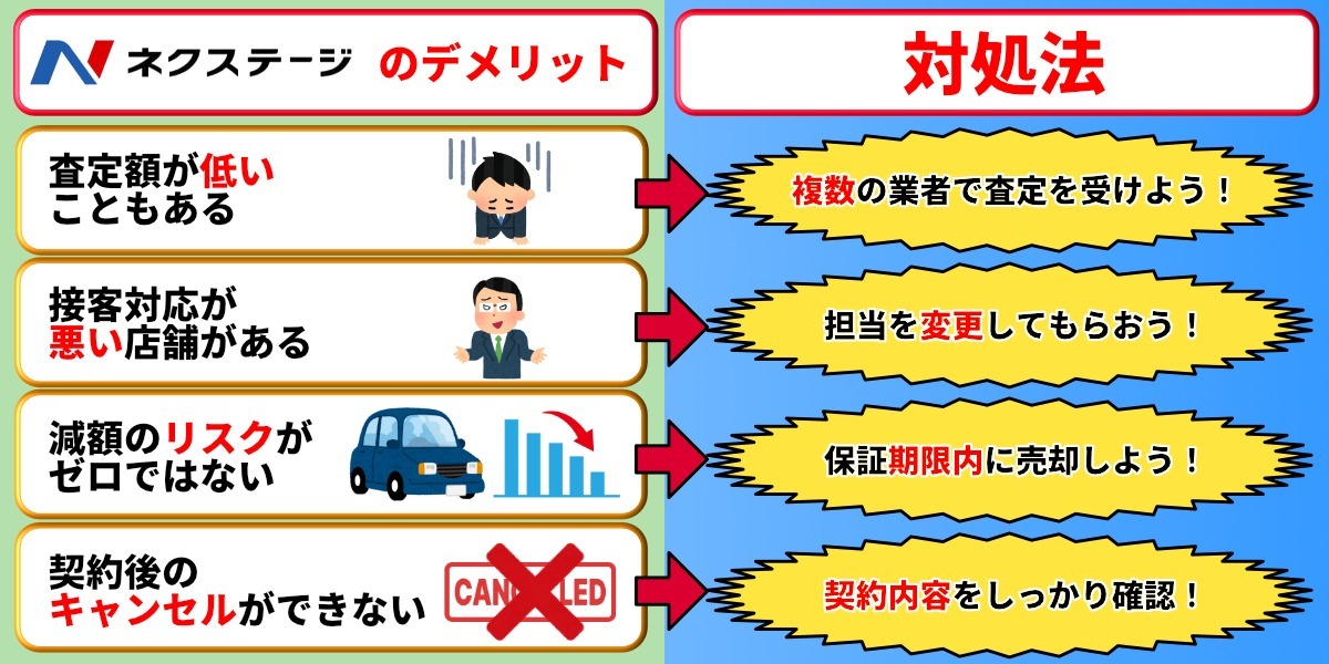 ネクステージ　評判　口コミ　デメリット