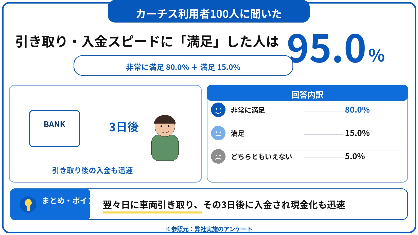 カーチス　車買取　評判　口コミ　アンケート