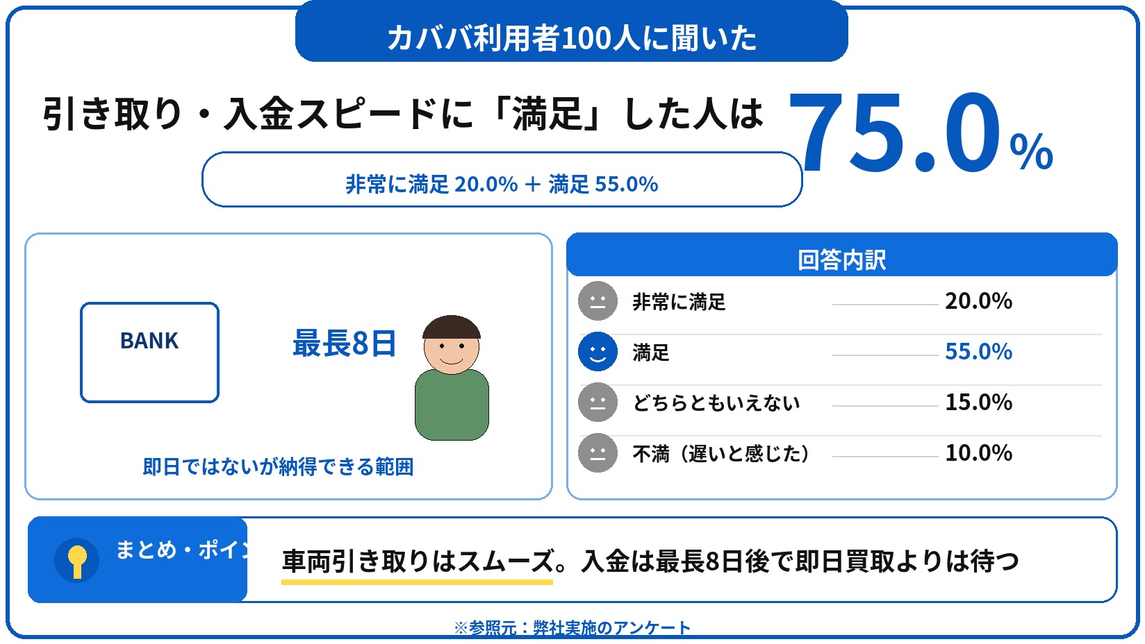 カババ 評判 口コミ アンケート