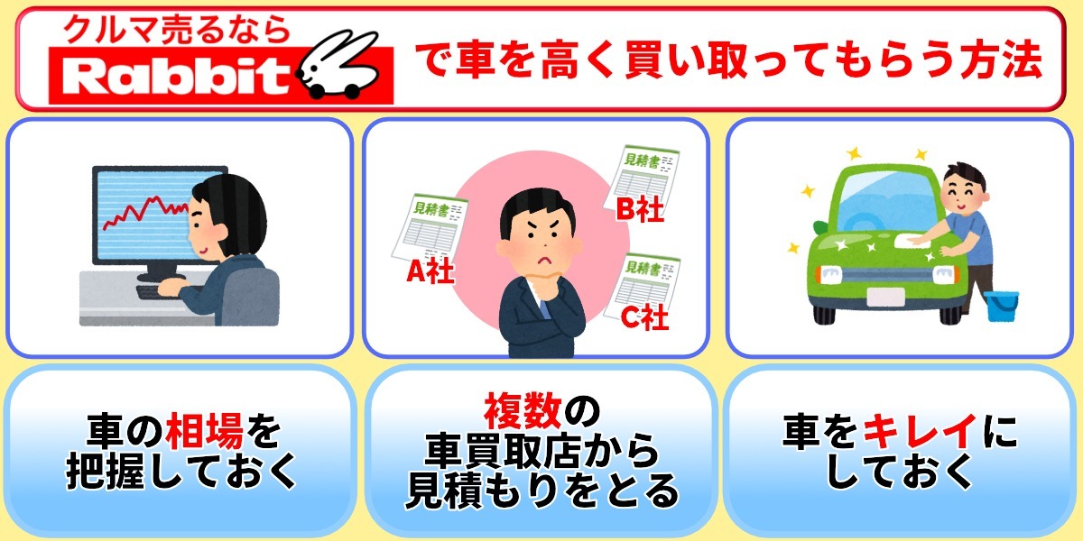 ラビット　高く買い取ってもらう
