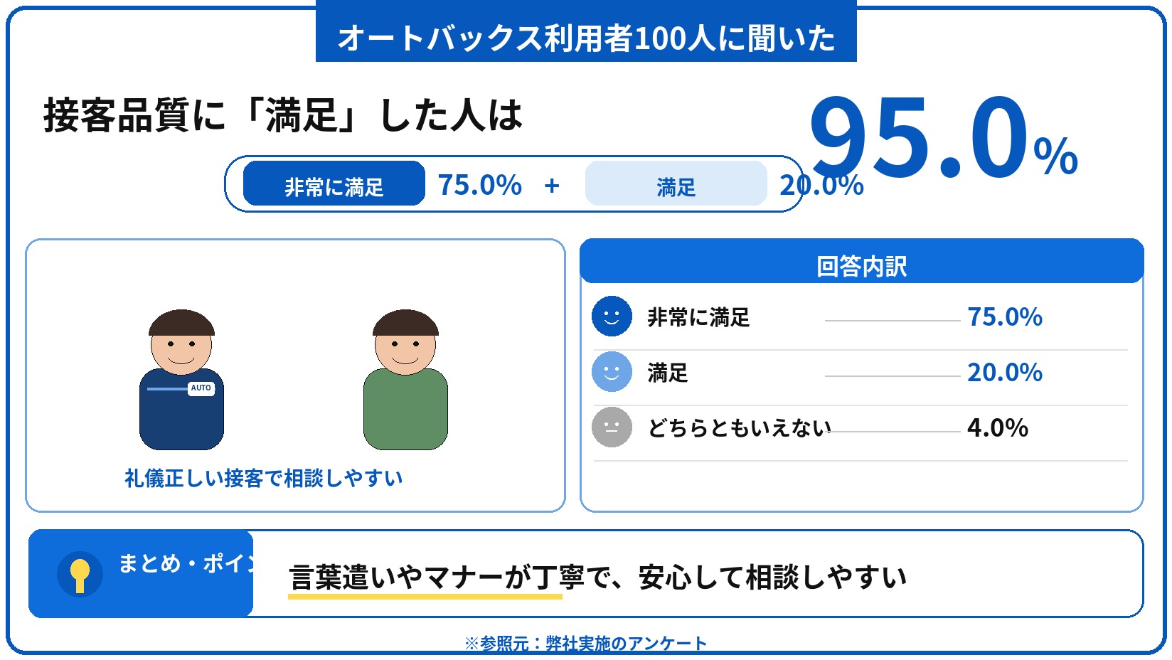 オートバックス 車買取 評判 口コミ アンケート