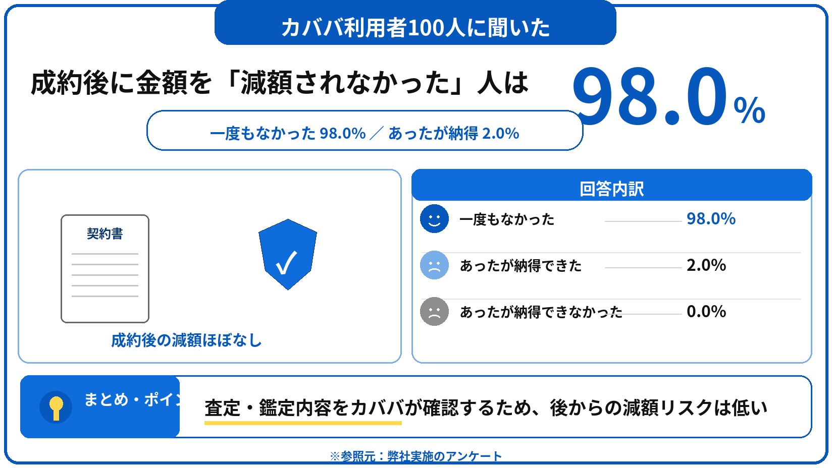 カババ 評判 口コミ アンケート
