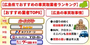 広島　車買取　おすすめ　ランキング