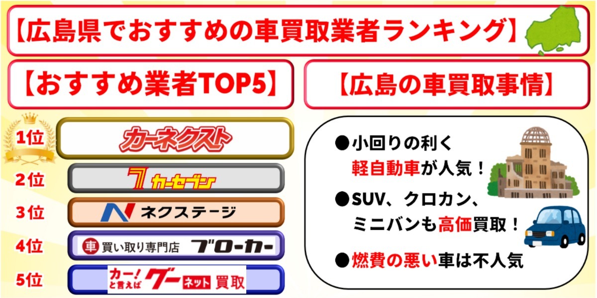 広島　車買取　おすすめ　ランキング
