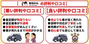 セルトレ　評判　口コミ